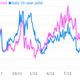 spain italy 10-year bond yields draghi